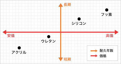 塗料の解説